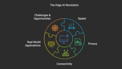 The Future of Edge AI: Benefits, Applications, and Challenges